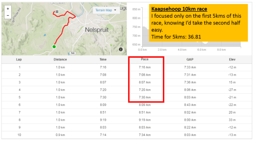 kaapsehoop-10km-race